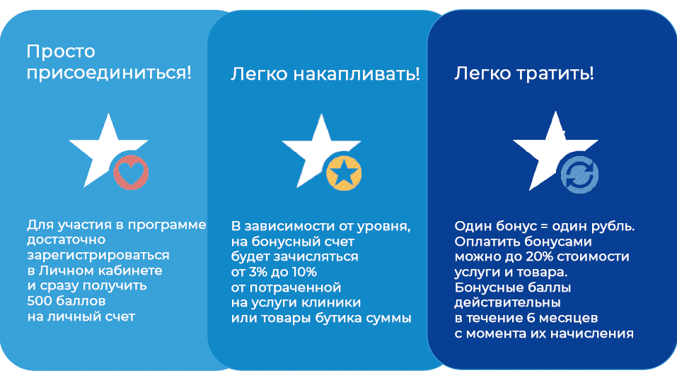 Встречайте программу лояльности NEO-Clinic