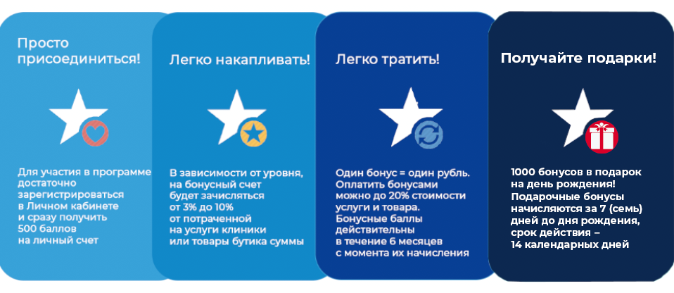 Программа лояльности позволяет накапливать бонусы за оплату медицинских услуг и товаров и использовать их для последующих визитов. 