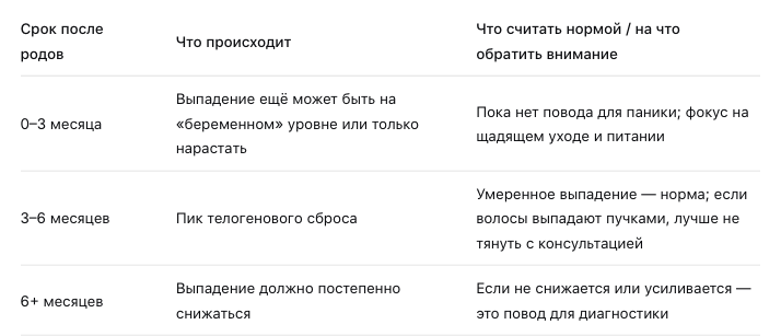 Телогеновый сброс: почему волосы выпадают именно после родов